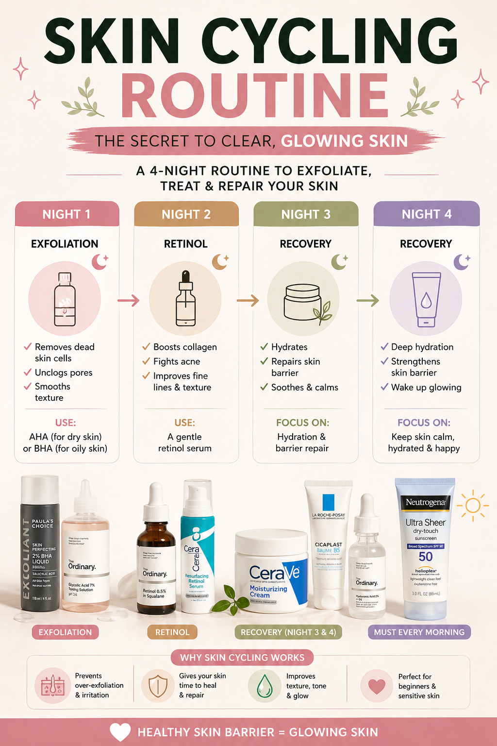 Skin Cycling Routine: The Secret Behind Clear, Glowing Skin in 2026